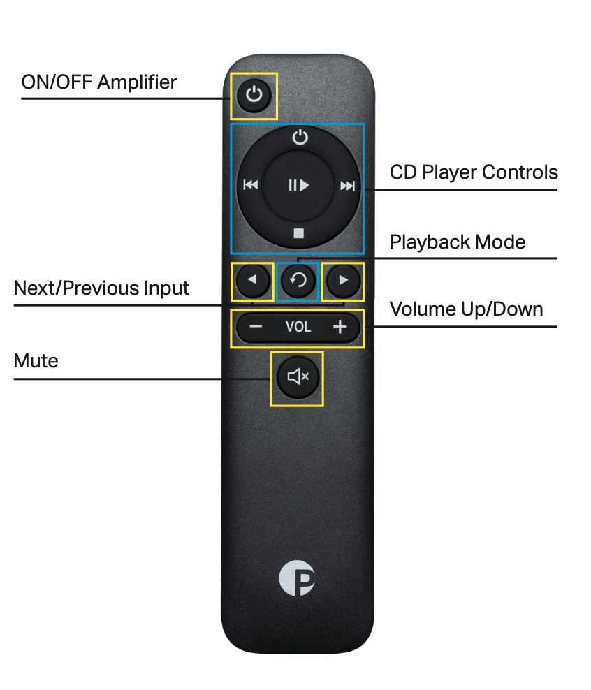 Pro-Ject Control it 1 - Pro-Ject